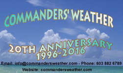 Commanders' Weather